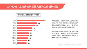 2019年房地產(chǎn)經(jīng)紀(jì)人生態(tài)觀察 百萬從業(yè)者的生存現(xiàn)狀與行業(yè)挑戰(zhàn)
